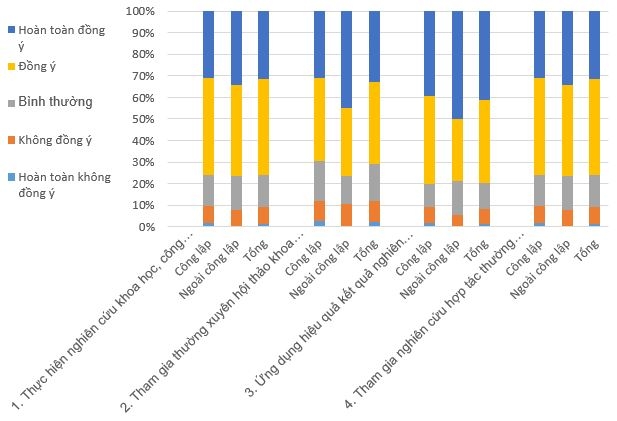 Thực trạng phát triển nguồn nhân lực giảng viên và kết quả hoạt động các trường cao đẳng tại Việt Nam