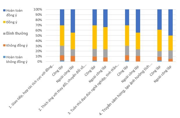 Thực trạng phát triển nguồn nhân lực giảng viên và kết quả hoạt động các trường cao đẳng tại Việt Nam