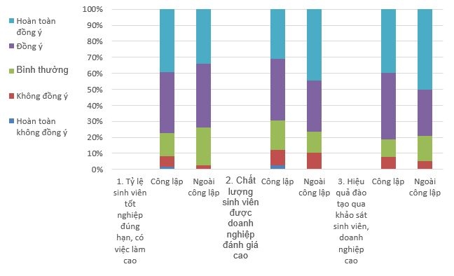 Thực trạng phát triển nguồn nhân lực giảng viên và kết quả hoạt động các trường cao đẳng tại Việt Nam