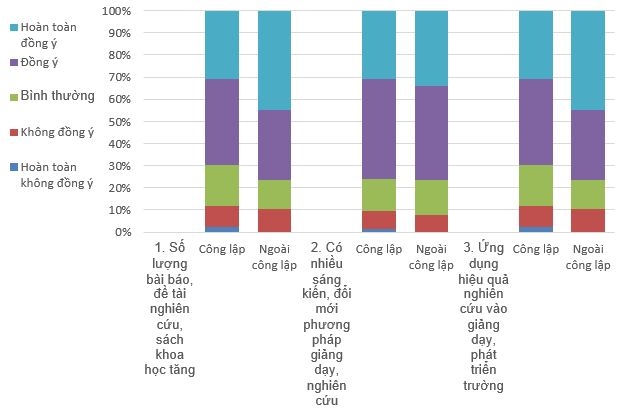 Thực trạng phát triển nguồn nhân lực giảng viên và kết quả hoạt động các trường cao đẳng tại Việt Nam