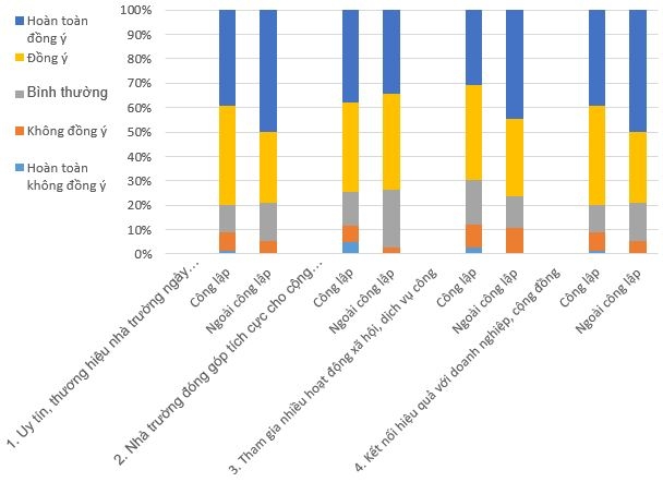 Thực trạng phát triển nguồn nhân lực giảng viên và kết quả hoạt động các trường cao đẳng tại Việt Nam