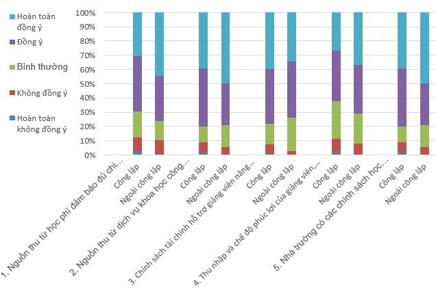 Thực trạng phát triển nguồn nhân lực giảng viên và kết quả hoạt động các trường cao đẳng tại Việt Nam