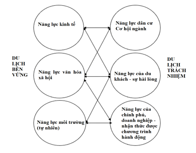 Du lịch trách nhiệm: Khai phá tiềm năng với trí tuệ nhân tạo