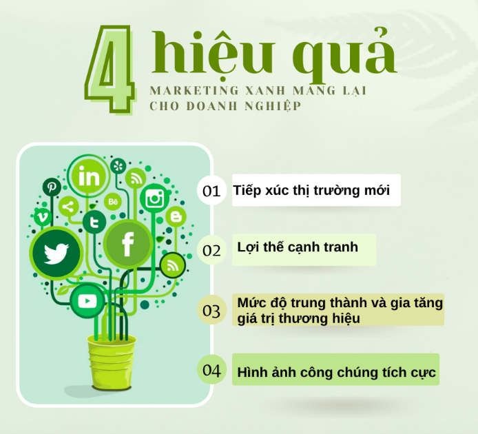 Xu hướng marketing xanh trong các doanh nghiệp thực phẩm – đồ uống Việt Nam hiện nay