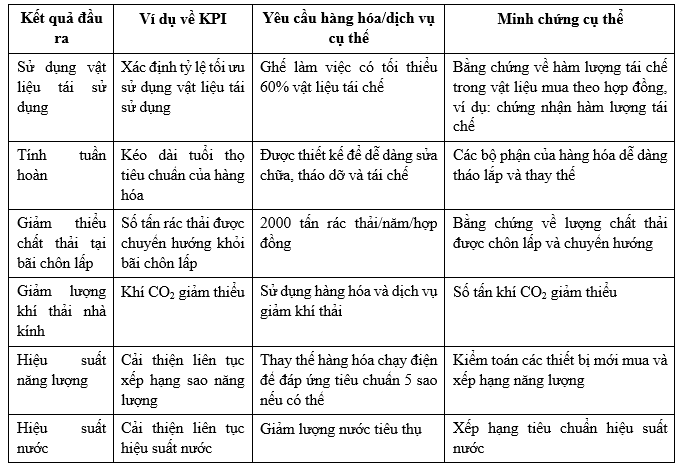Đấu thầu bền vững: Kinh nghiệm xây dựng quy trình tại Úc và bài học cho Việt Nam