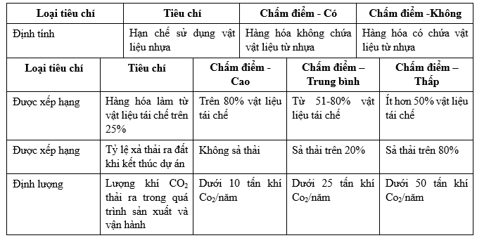 Đấu thầu bền vững: Kinh nghiệm xây dựng quy trình tại Úc và bài học cho Việt Nam