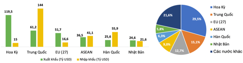 Giải pháp cho doanh nghiệp dịch vụ logistics Việt Nam trước diễn biến thuế đối ứng của Mỹ
