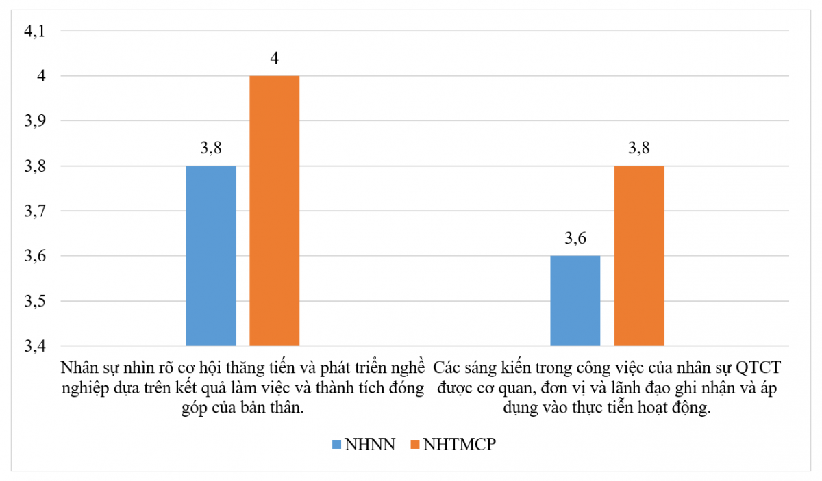 Thực trạng quản lý nguồn nhân lực cấp trung tại các ngân hàng thương mại Việt Nam trong bối cảnh mới Thực trạng quản lý nguồn nhân lực cấp trung tại các ngân hàng thương mại Việt Nam trong bối cảnh mới
