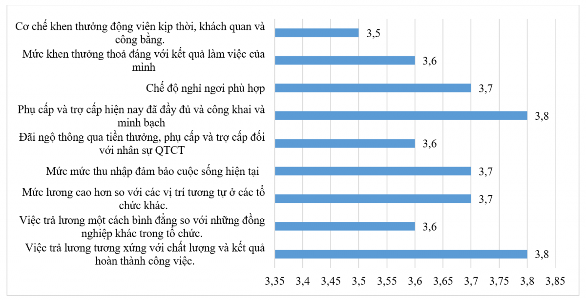 Thực trạng quản lý nguồn nhân lực cấp trung tại các ngân hàng thương mại Việt Nam trong bối cảnh mới Thực trạng quản lý nguồn nhân lực cấp trung tại các ngân hàng thương mại Việt Nam trong bối cảnh mới