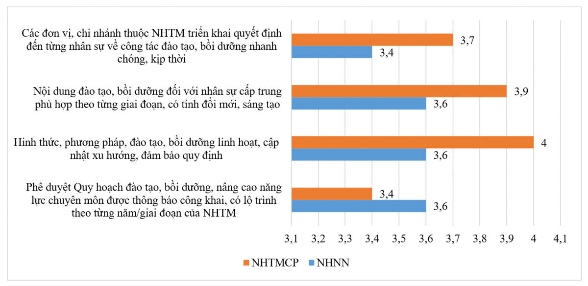 Thực trạng quản lý nguồn nhân lực cấp trung tại các ngân hàng thương mại Việt Nam trong bối cảnh mới Thực trạng quản lý nguồn nhân lực cấp trung tại các ngân hàng thương mại Việt Nam trong bối cảnh mới