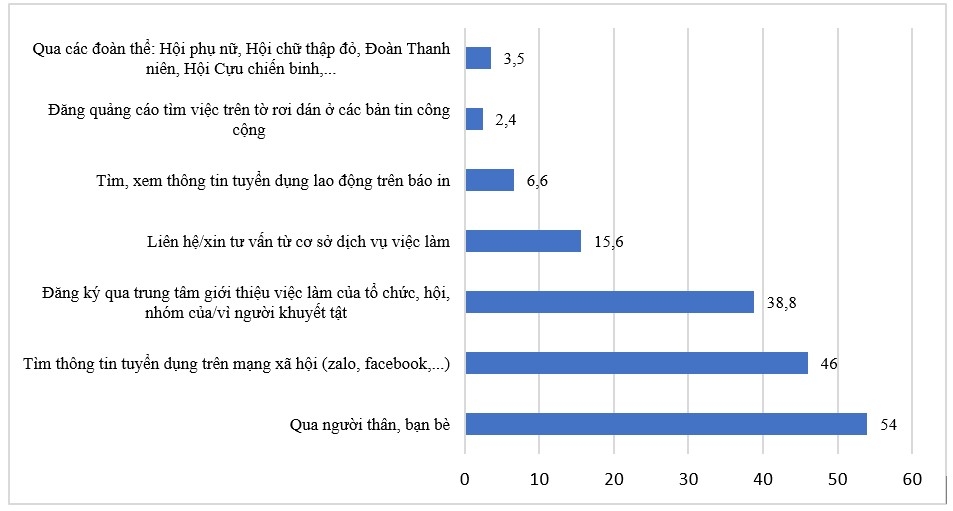 Bảo đảm quyền tiếp cận việc làm của người khuyết tật ở Hà Nội cùng đất nước bước vào kỷ nguyên mới, kỷ nguyên vươn mình của dân tộc Bảo đảm quyền tiếp cận việc làm của người khuyết tật ở Hà Nội cùng đất nước bước vào kỷ nguyên mới, kỷ nguyên vươn mình của dân tộc