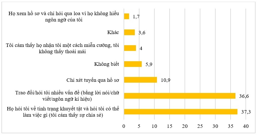 Bảo đảm quyền tiếp cận việc làm của người khuyết tật ở Hà Nội cùng đất nước bước vào kỷ nguyên mới, kỷ nguyên vươn mình của dân tộc Bảo đảm quyền tiếp cận việc làm của người khuyết tật ở Hà Nội cùng đất nước bước vào kỷ nguyên mới, kỷ nguyên vươn mình của dân tộc