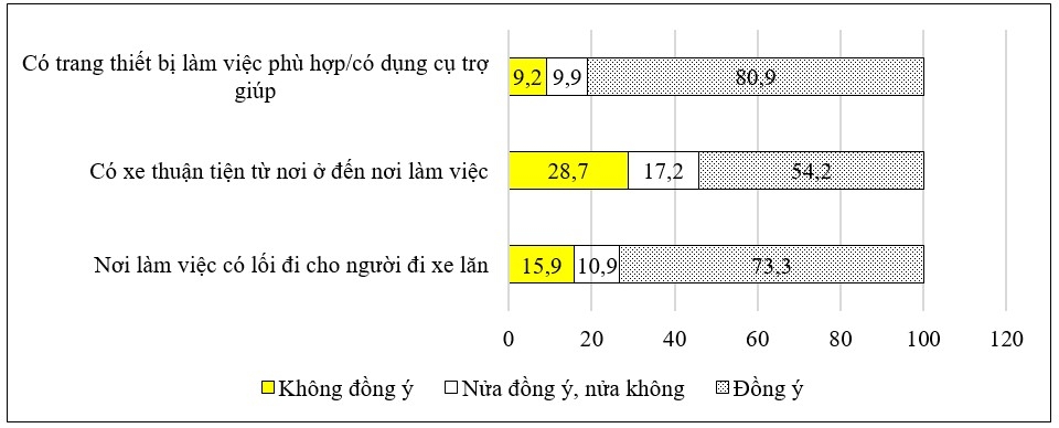 Bảo đảm quyền tiếp cận việc làm của người khuyết tật ở Hà Nội cùng đất nước bước vào kỷ nguyên mới, kỷ nguyên vươn mình của dân tộc Bảo đảm quyền tiếp cận việc làm của người khuyết tật ở Hà Nội cùng đất nước bước vào kỷ nguyên mới, kỷ nguyên vươn mình của dân tộc