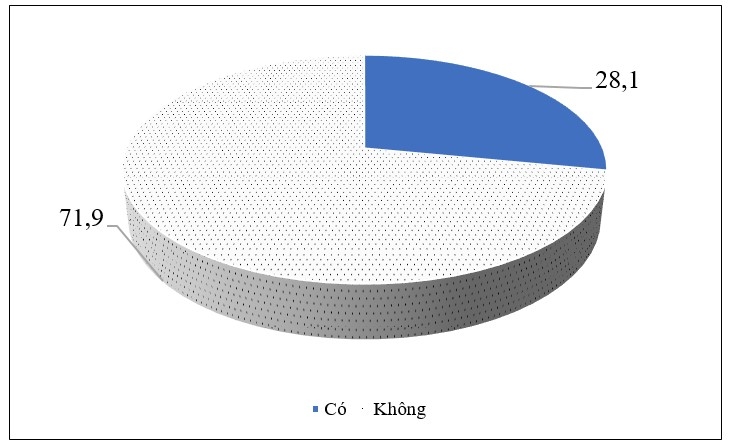 Bảo đảm quyền tiếp cận việc làm của người khuyết tật ở Hà Nội cùng đất nước bước vào kỷ nguyên mới, kỷ nguyên vươn mình của dân tộc Bảo đảm quyền tiếp cận việc làm của người khuyết tật ở Hà Nội cùng đất nước bước vào kỷ nguyên mới, kỷ nguyên vươn mình của dân tộc