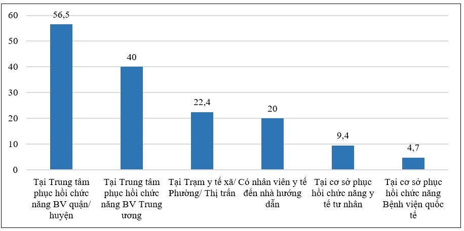 Bảo đảm quyền tiếp cận việc làm của người khuyết tật ở Hà Nội cùng đất nước bước vào kỷ nguyên mới, kỷ nguyên vươn mình của dân tộc Bảo đảm quyền tiếp cận việc làm của người khuyết tật ở Hà Nội cùng đất nước bước vào kỷ nguyên mới, kỷ nguyên vươn mình của dân tộc