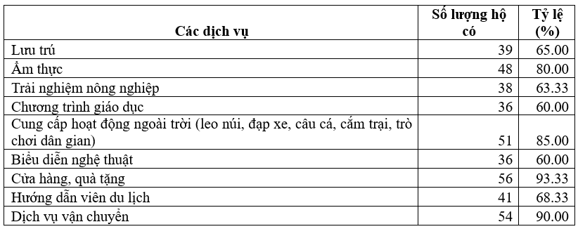 Giải pháp phát triển du lịch nông nghiệp huyện Cao Phong, tỉnh Hòa Bình Giải pháp phát triển du lịch nông nghiệp huyện Cao Phong, tỉnh Hòa Bình