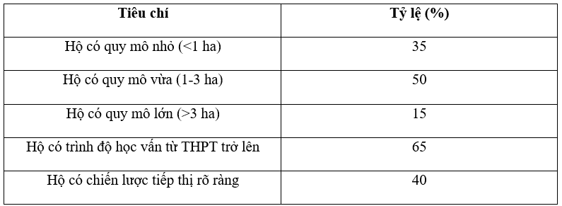 Giải pháp phát triển du lịch nông nghiệp huyện Cao Phong, tỉnh Hòa Bình Giải pháp phát triển du lịch nông nghiệp huyện Cao Phong, tỉnh Hòa Bình