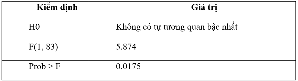 Nhân tố tác động đến kết quả hoạt động kinh doanh của các doanh nghiệp bất động sản niêm yết tại Việt Nam Nhân tố tác động đến kết quả hoạt động kinh doanh của các doanh nghiệp bất động sản niêm yết tại Việt Nam