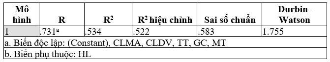 Các yếu tố ảnh hưởng đến sự hài lòng của khách hàng khi sử dụng dịch vụ ăn uống tại hệ thống nhà hàng Dookki ở Hà Nội