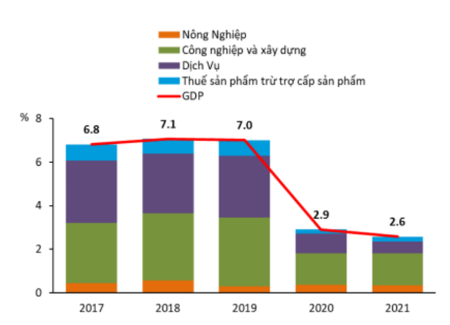 ADB: Kinh tế Việt Nam đang phục hồi mạnh mẽ ADB: Kinh tế Việt Nam đang phục hồi mạnh mẽ