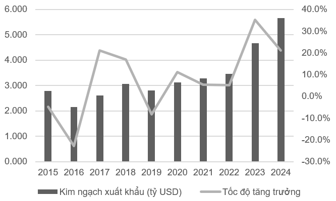 Tình hình xuất khẩu gạo sang ASEAN của Việt Nam và một số khuyến nghị