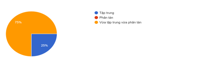Tổ chức công tác kế toán hộ kinh doanh trên địa bàn tỉnh Hưng Yên: Thực trạng và giải pháp