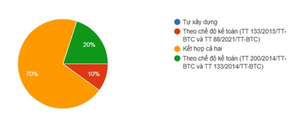 Tổ chức công tác kế toán hộ kinh doanh trên địa bàn tỉnh Hưng Yên: Thực trạng và giải pháp
