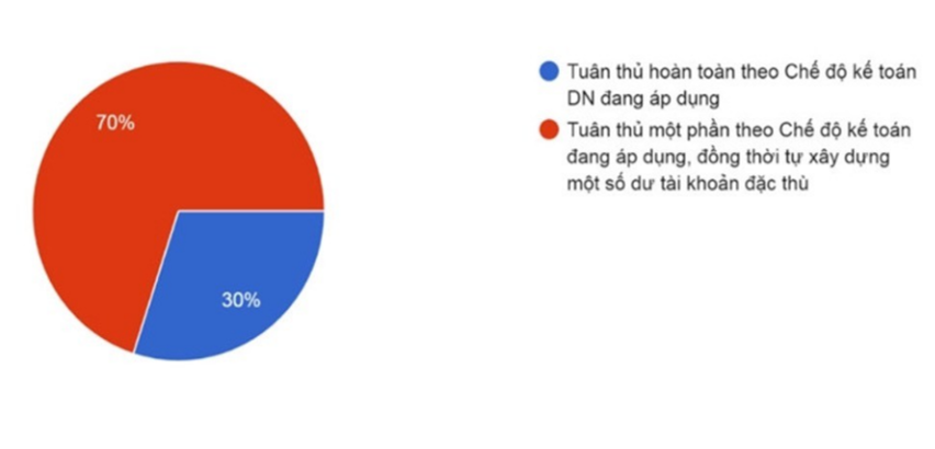 Tổ chức công tác kế toán hộ kinh doanh trên địa bàn tỉnh Hưng Yên: Thực trạng và giải pháp