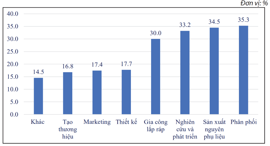 Nâng cao năng lực cạnh tranh của các doanh nghiệp Việt Nam trong thời kỳ hội nhập Nâng cao năng lực cạnh tranh của các doanh nghiệp Việt Nam trong thời kỳ hội nhập
