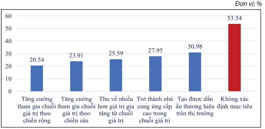 Nâng cao năng lực cạnh tranh của các doanh nghiệp Việt Nam trong thời kỳ hội nhập Nâng cao năng lực cạnh tranh của các doanh nghiệp Việt Nam trong thời kỳ hội nhập