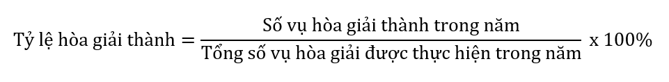 Các tiêu chí đánh giá hiệu quả hoạt động của đội ngũ hòa giải viên lao động Các tiêu chí đánh giá hiệu quả hoạt động của đội ngũ hòa giải viên lao động