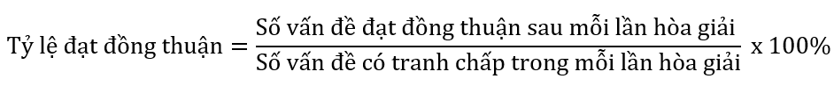 Các tiêu chí đánh giá hiệu quả hoạt động của đội ngũ hòa giải viên lao động Các tiêu chí đánh giá hiệu quả hoạt động của đội ngũ hòa giải viên lao động