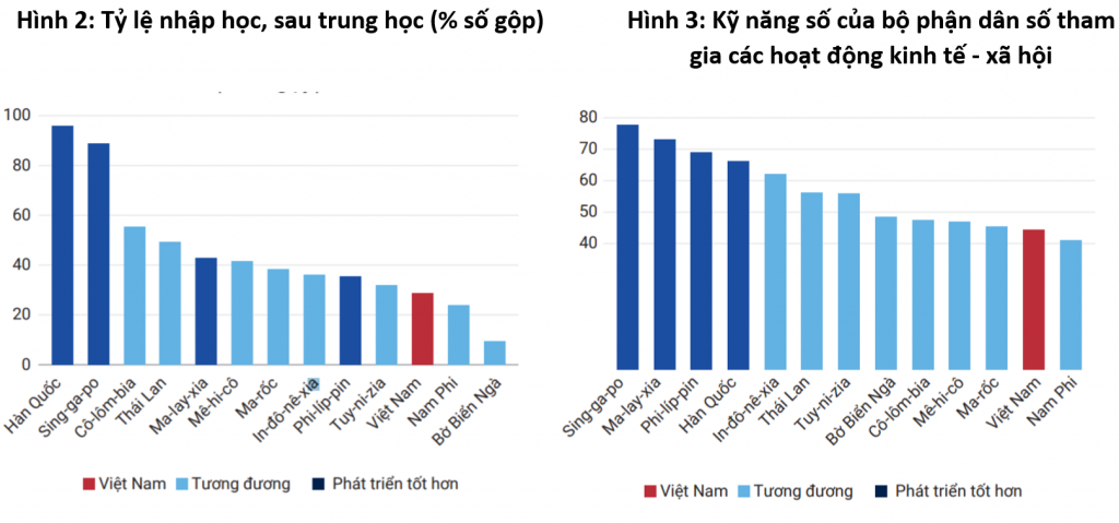 Việt Nam đang ở đâu trong cuộc đua số? Việt Nam đang ở đâu trong cuộc đua số?