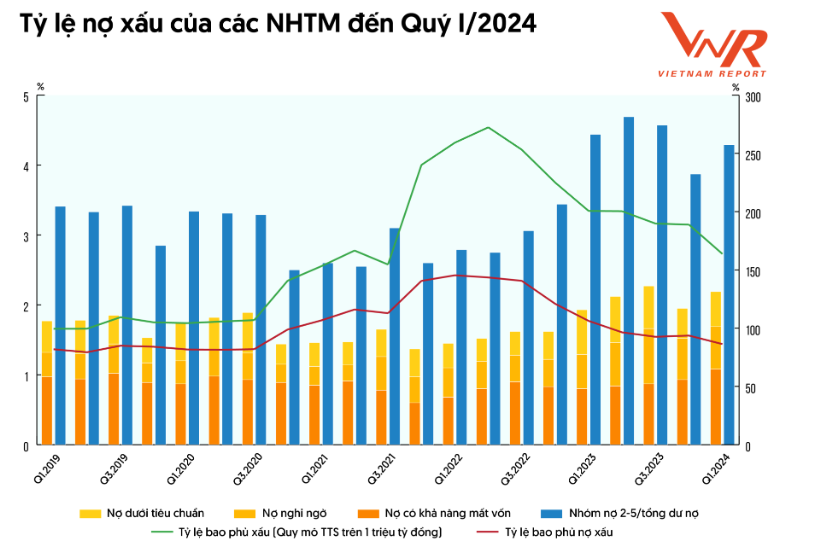 Đánh giá tình trạng hoạt động của ngân hàng thương mại Việt Nam Đánh giá tình trạng hoạt động của ngân hàng thương mại Việt Nam