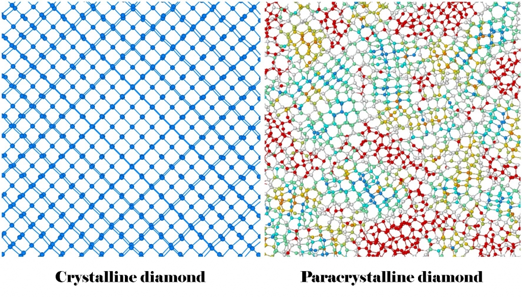 Sử dụng fullerenes để tạo ra kim cương khó vỡ hơn
