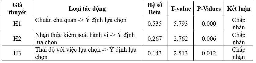 Nghiên cứu hành vi lựa chọn sản phẩm du lịch xanh của giới trẻ ở TP. Hồ Chí Minh Nghiên cứu hành vi lựa chọn sản phẩm du lịch xanh của giới trẻ ở TP. Hồ Chí Minh