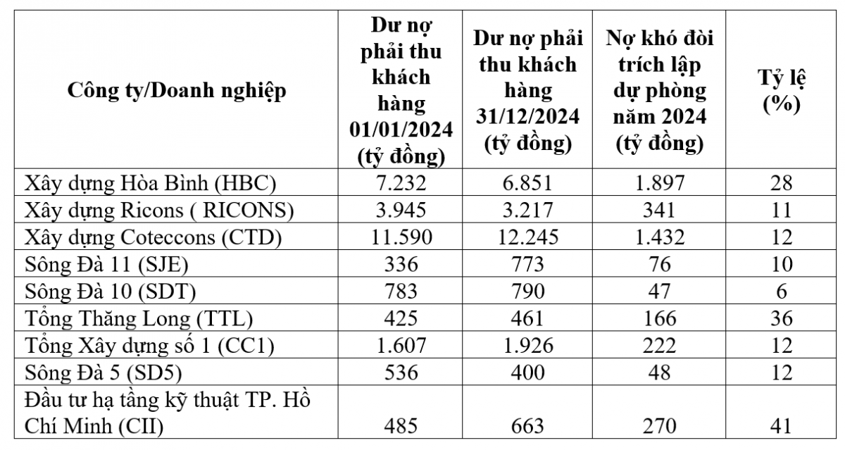 Hoàn thiện chính sách pháp luật về thanh toán vốn đầu tư công