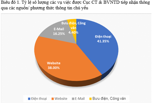 Bộ Công Thương: Gia tăng đột biến các khiếu nại về thương mại điện tử Bộ Công Thương: Gia tăng đột biến các khiếu nại về thương mại điện tử