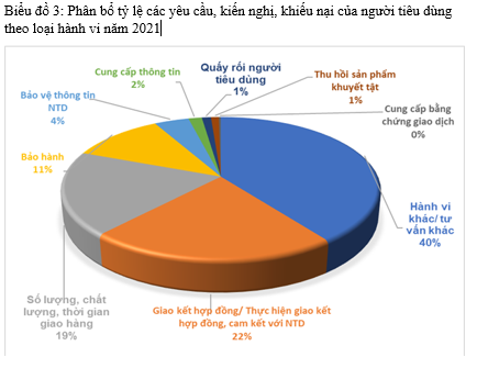 Bộ Công Thương: Gia tăng đột biến các khiếu nại về thương mại điện tử Bộ Công Thương: Gia tăng đột biến các khiếu nại về thương mại điện tử