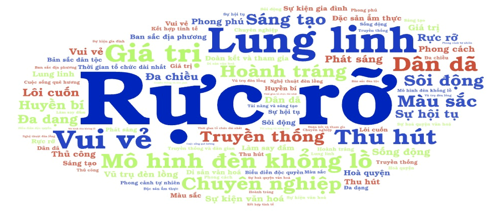Phát triển sản phẩm du lịch đặc thù tỉnh Tuyên Quang: Nghiên cứu trường hợp Lễ hội Thành Tuyên Phát triển sản phẩm du lịch đặc thù tỉnh Tuyên Quang: Nghiên cứu trường hợp Lễ hội Thành Tuyên