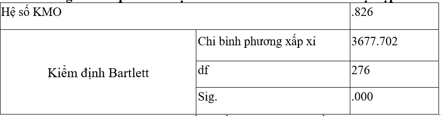 Phát triển du lịch trải nghiệm bền vững tại huyện Bát Xát, tỉnh Lào Cai