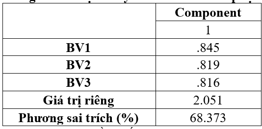Phát triển du lịch trải nghiệm bền vững tại huyện Bát Xát, tỉnh Lào Cai