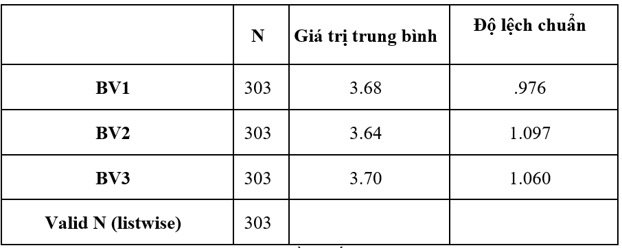 Phát triển du lịch trải nghiệm bền vững tại huyện Bát Xát, tỉnh Lào Cai
