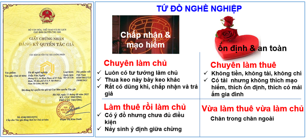 Tứ đồ nghề nghiệp và ứng dụng trong quản trị nhân sự doanh nghiệp, nhằm thu hút, khích lệ và giữ chân nhân tài