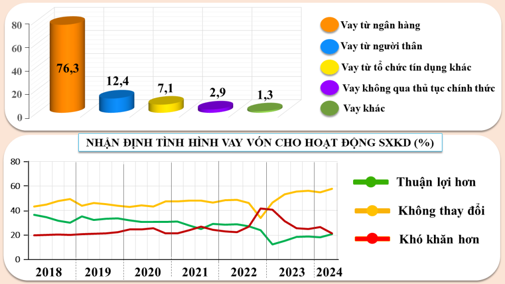 72,9% doanh nghiệp xây dựng dự báo: sản xuất, kinh doanh sẽ tích cực hơn trong quý II/2024