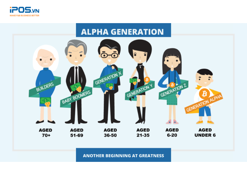 Khách hàng thế hệ Alpha Việt Nam và chiến lược marketing hiệu quả