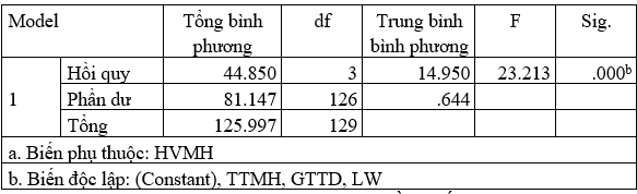 Giá trị tiện dụng ảnh hưởng đến hành vi mua hàng ngẫu hứng trực tuyến của người tiêu dùng tại TP. Thuận An, tỉnh Bình Dương