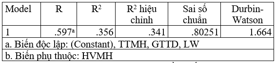 Giá trị tiện dụng ảnh hưởng đến hành vi mua hàng ngẫu hứng trực tuyến của người tiêu dùng tại TP. Thuận An, tỉnh Bình Dương
