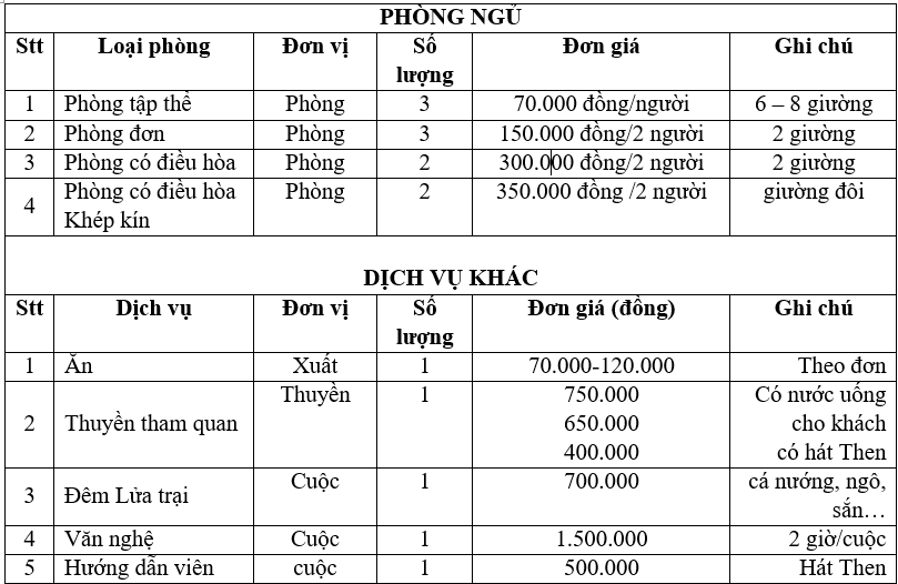 Phát triển dịch vụ homestay tại Khu du lịch hồ Ba Bể, tỉnh Bắc Kạn Phát triển dịch vụ homestay tại Khu du lịch hồ Ba Bể, tỉnh Bắc Kạn