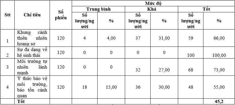 Phát triển dịch vụ homestay tại Khu du lịch hồ Ba Bể, tỉnh Bắc Kạn Phát triển dịch vụ homestay tại Khu du lịch hồ Ba Bể, tỉnh Bắc Kạn